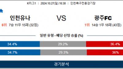 10월27일 K리그 인천 광주 아시아축구분석 스포츠분석