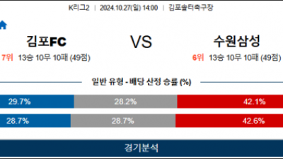 10월27일 K리그2 김포 수원 아시아축구분석 스포츠분석