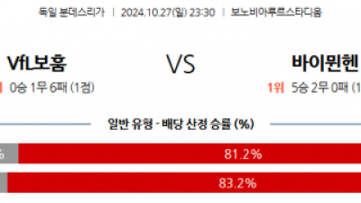 10월27일 분데스리가 VfL 보훔 바이에른 뮌헨 해외축구분석 스포츠분석