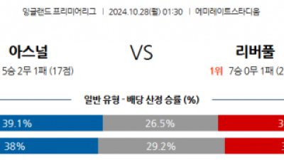 10월28일 프리미어리그 아스날 리버풀 해외축구분석 스포츠분석