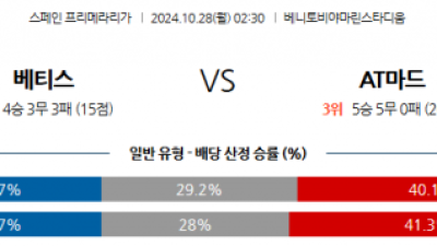 10월28일 라리가 베티스 AT 마드리드 해외축구분석 스포츠분석