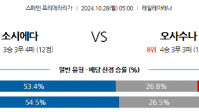 10월28일 라리가 레알소시에다드 오사수나 해외축구분석 스포츠분석