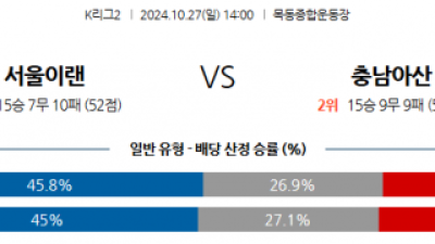 10월27일 K리그 2 서울 이랜드 FC 충남아산 아시아축구분석 스포츠분석