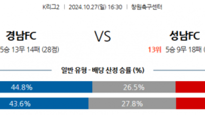 10월27일 K리그 2 경남 FC 성남 FC 아시아축구분석  스포츠분석