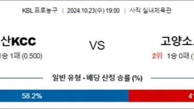 10월 23일 14:00 KBL 부산KCC 고양소노