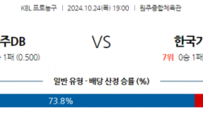 10월 24일 19:00 원주DB 대구한국가스공사 국내외농구분석  스포츠분석