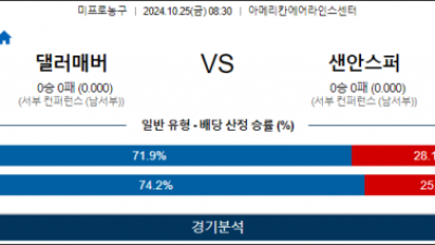 10월 25일 NBA 댈러스 샌안토니오 미국프로농구분석 스포츠분석