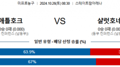 10월 26일 NBA 애틀랜타 샬럿 미국프로농구분석 스포츠분석