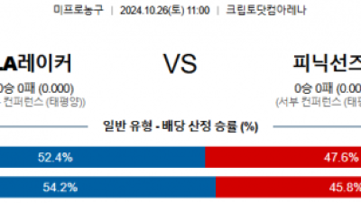 10월 26일 NBA LA레이커스 피닉스 미국프로농구분석 스포츠분석