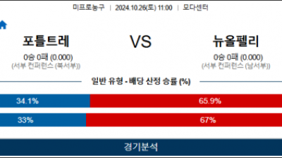 10월 26일 NBA 포틀랜드 뉴올리언스 미국프로농구분석 스포츠분석