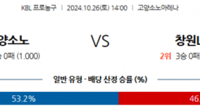 10월 26일 KBL 고양소노 창원LG 국내외농구분석  스포츠분석