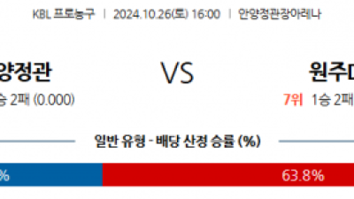 10월 26일 KBL 안양정관장 원주DB 국내외농구분석 스포츠분석