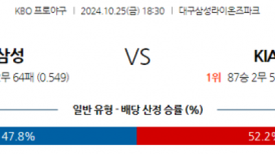 10월 25일 18:30 KBO 삼성 KIA 한일야구분석 스포츠분석