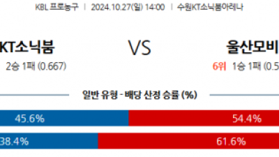 10월 27일 KBL 수원KT 울산모비스 국내외농구분석 스포츠분석