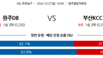 10월 27일 KBL 원주DB 부산KCC 국내외농구분석 스포츠분석