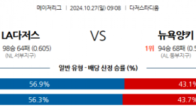 10월 27일 09:08 MLB LA다저스 뉴욕양키스 해외야구분석 스포츠분석