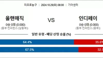 10월 29일 NBA 11경기