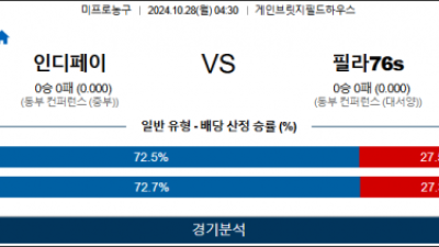 10월 28일 NBA 인디애나 필라델피아 미국프로농구분석 스포츠분석