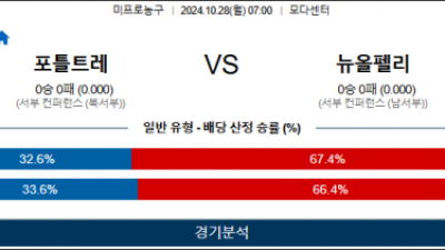 10월 28일 NBA 포틀랜드 뉴올리언스 미국프로농구분석 스포츠분석