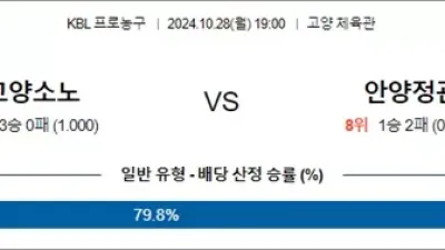 10월 28일 KBL 고양소노 안양정관장 국내외농구분석 스포츠분석