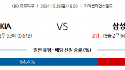 10월 28일 18:30 KBO KIA 삼성 한일야구분석 스포츠분석