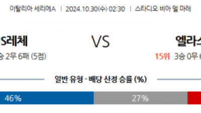 10월30일 세리에 A 레체 베로나 해외축구분석 스포츠분석