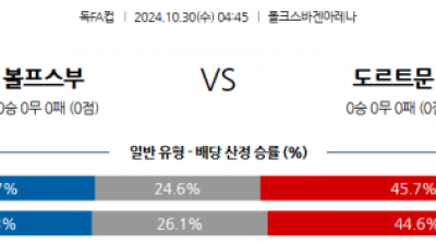 10월30일 독일FA컵 볼프스부르크 도르트문트 해외축구분석 스포츠분석