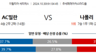 10월30일 세리에A AC 밀란 나폴리 해외축구분석 스포츠분석