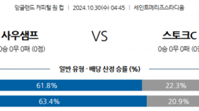 10월30일 잉글랜드 캐피탈원컵 사우샘프턴 스토크시티 해외축구분석 스포츠분석