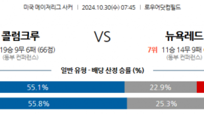 10월30일 메이저리그사커 콜럼버스 뉴욕레드불스 해외축구분석 스포츠분석