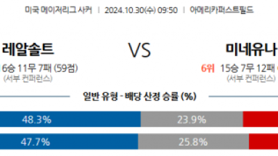 10월30일 메이저리그사커 솔트레이크 미네소타 해외축구분석 스포츠분석