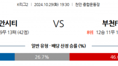 10월29일 K리그2 천안 부천 아시아축구분석 스포츠분석