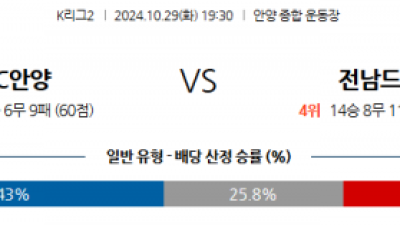 10월29일 K리그2 안양 전남 아시아축구분석 스포츠분석