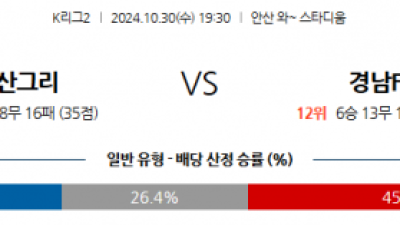 10월30일 K리그 2 안산 그리너스 FC 경남 FC 아시아축구분석  스포츠분석