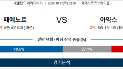 10월31일 에레디비시 페예노르트 아약스 해외축구분석  스포츠분석