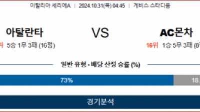 10월31일 세리에A 아탈란타 몬차 해외축구분석 스포츠분석