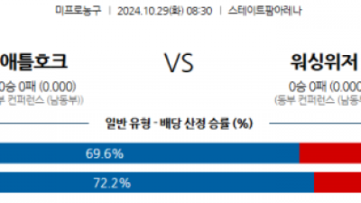 10월 29일 NBA 애틀란타 워싱턴 미국프로농구분석 스포츠분석