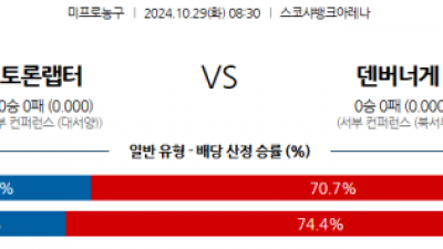 10월 29일 NBA 토론토 덴버 미국프로농구분석 스포츠분석