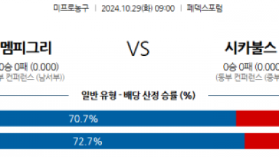 10월 29일 NBA 멤피스 시카고 미국프로농구분석 스포츠분석