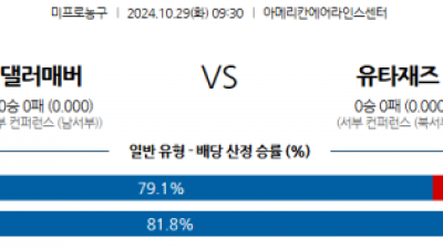 10월 29일 NBA 댈러스 유타 미국프로농구분석  스포츠분석