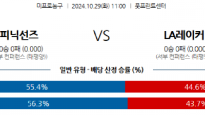 10월 29일 NBA 피닉스 LA레이커스 미국프로농구분석 스포츠분석