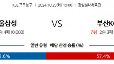 10월 29일 KBL 서울삼성 부산KCC 국내외농구분석 스포츠분석