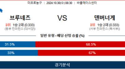 10월 30일 NBA 브루클린 덴버 미국프로농구분석 스포츠분석