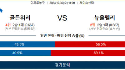 10월 30일 NBA 골든스테이트 뉴올리언스 미국프로농구분석 스포츠분석