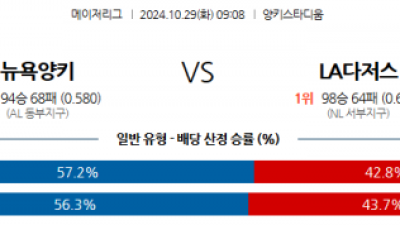 10월 29일 MLB 뉴욕양키스 LA다저스 해외야구분석 스포츠분석