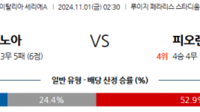 11월1일 세리에A 제노아 피오렌티나 해외축구분석 스포츠분석