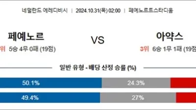 10월 31일 에레디비 페예노르 아약스