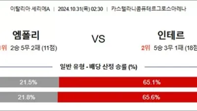 10월 31일 세리에A 4경기