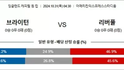 10월 31일 잉리그컵 6경기