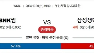 10월 30일 WKBL BNK썸 삼성생명